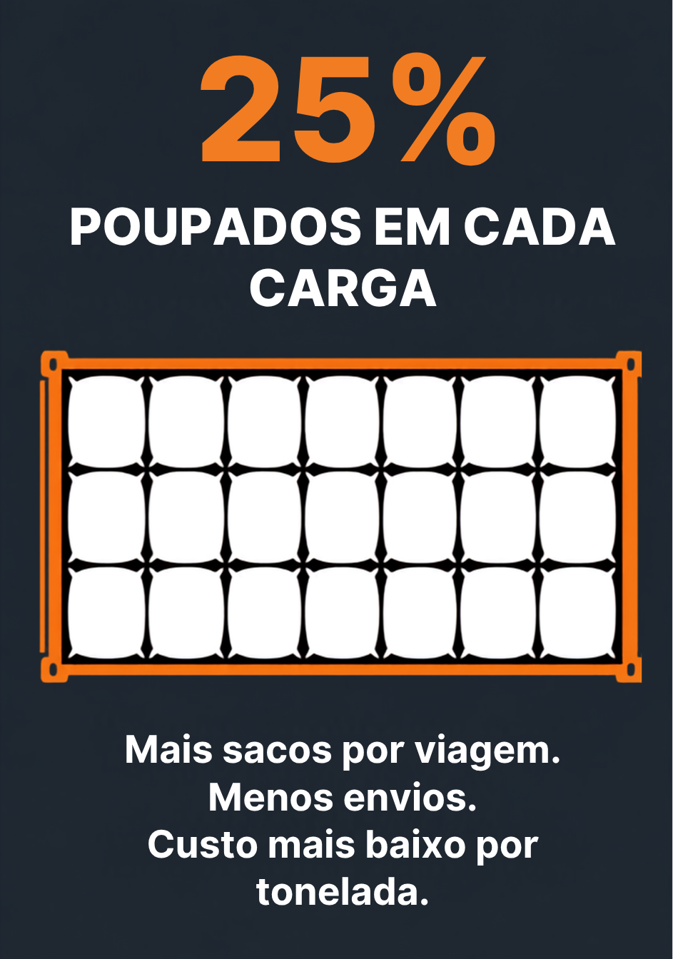 Poupanças de transporte com Q-Bags
