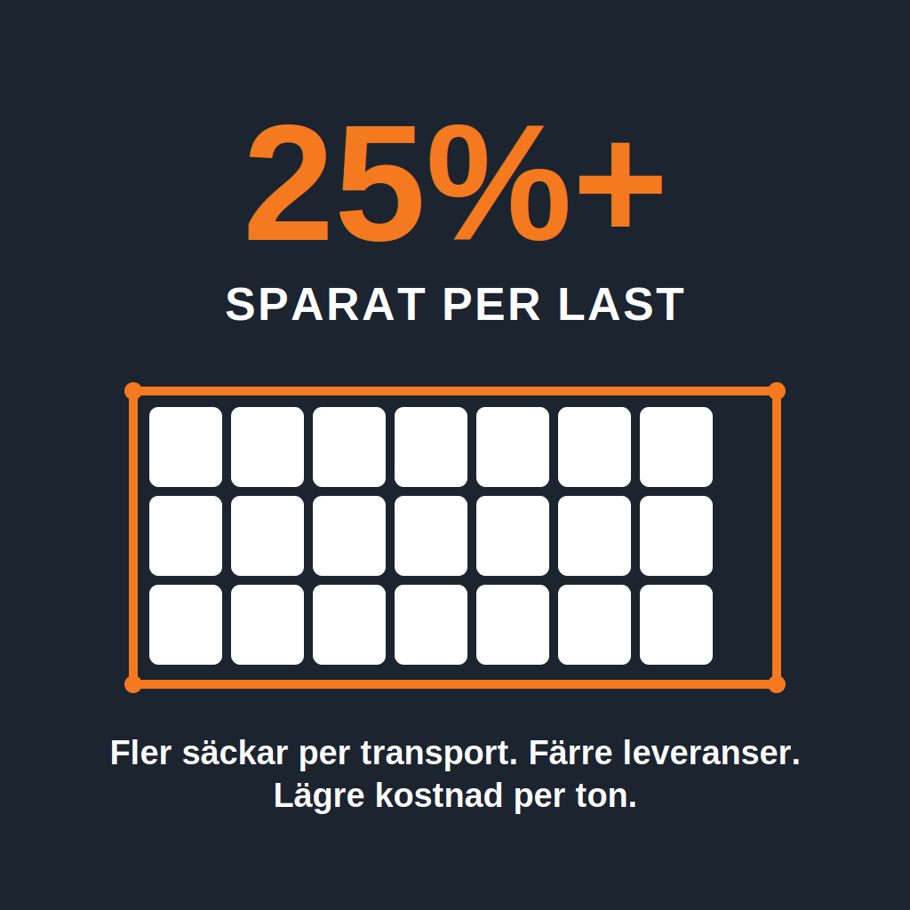 Transportbesparingar med Q-bags